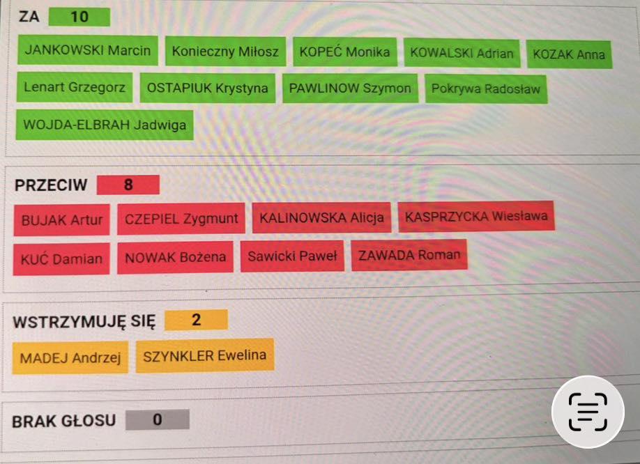 Rada Miejska uchyliła uchwałę ws. sprzeciwu wobec relokacji migrantów