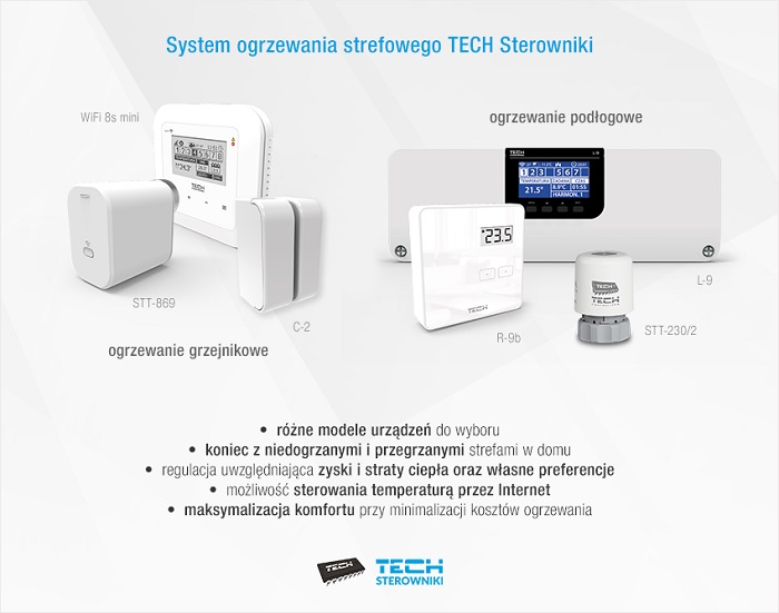 optymalna temperatura wazna dla zdrowia i koncentracji 2