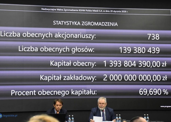 Zmiany w Radzie Nadzorczej KGHM(FOTO) 