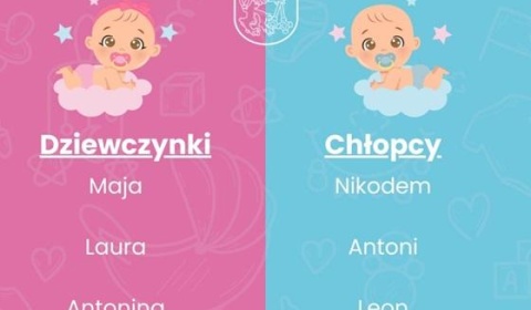 Maja i Nikodem to najczęściej nadawane imiona dzieciom w Legnicy 