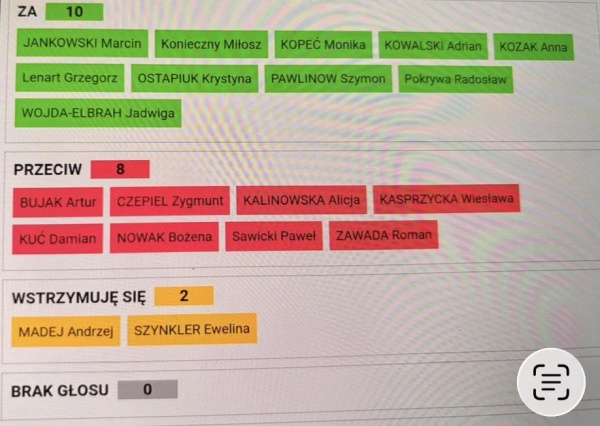 Rada Miejska uchyliła uchwałę ws. sprzeciwu wobec relokacji migrantów