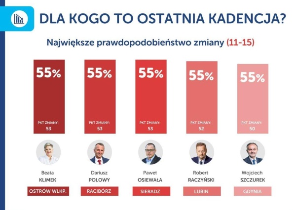 T.Górzyński czy T.Myrda zastąpi R.Raczyńskiego ? Lubin czeka trzęsienie ziemi...
