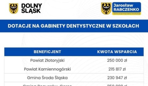Powiat Złotoryjski beneficjentem dotacji na gabinety stomatologiczne w szkołach