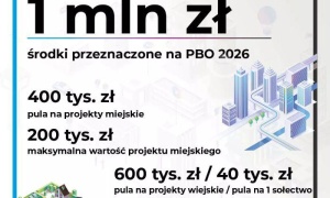 Startuje punkt konsultacyjny PBO 2026 