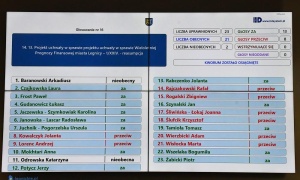 Budżet Legnicy na 2026 rok uchwalony. Duże inwestycje i bezpieczny deficyt (FOTO)