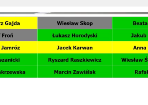 Historyczny budźet Powiatu Złotoryjskiego