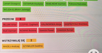 Rada Miejska uchyliła uchwałę ws. sprzeciwu wobec relokacji migrantów