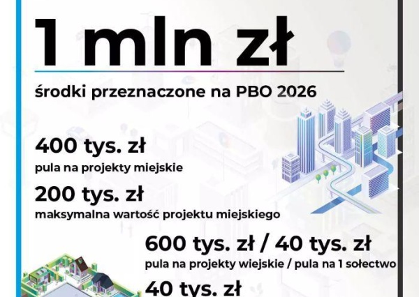 Startuje punkt konsultacyjny PBO 2026 