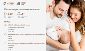 CUdowni Rodzice KGHM – 370 powodów do radości w 2025 roku