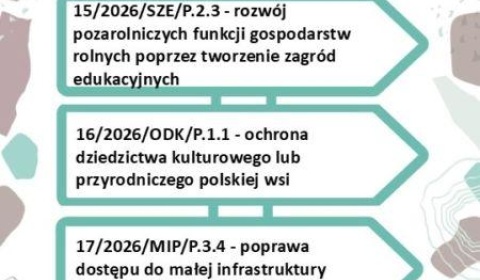 Stowarzyszenie LGD Partnerstwo Kaczawskie ogłosiło kolejne nabory