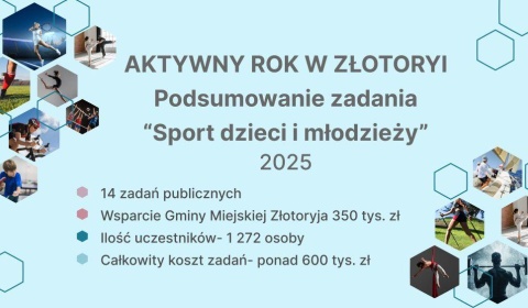 Samorząd wspiera sport w Złotoryi. To był aktywny rok