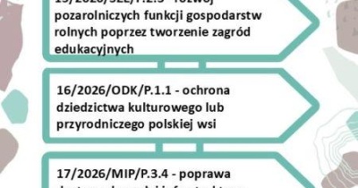 Stowarzyszenie LGD Partnerstwo Kaczawskie ogłosiło kolejne nabory