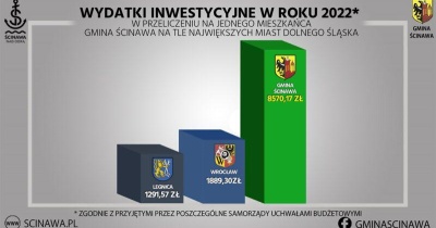 Liderzy inwestycji i rozwoju. Ścinawa na czele inwestycyjnego peletonu!