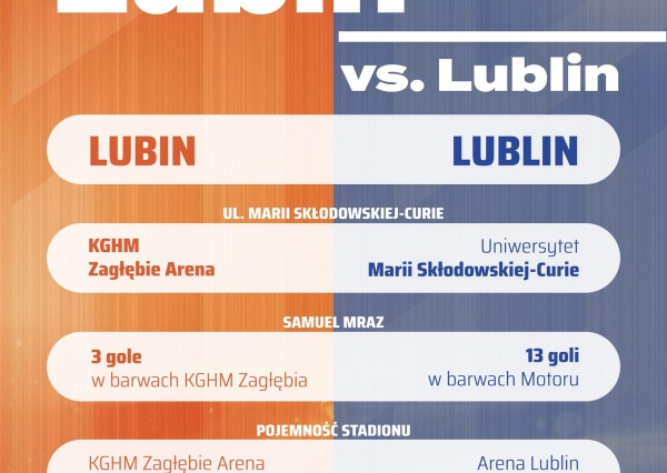 Zagłębie szykuje się na Motor. W piątek mecz w LUBINIE a nie w Lublinie. I kto będzie miał...jaja?