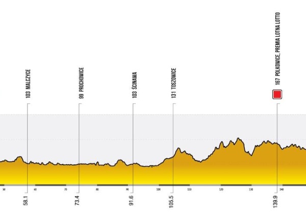Legnica miastem etapowym 82. Tour de Pologne. Kolarzy zobaczą w Ścinawie, Prochowicach i Polkowicach