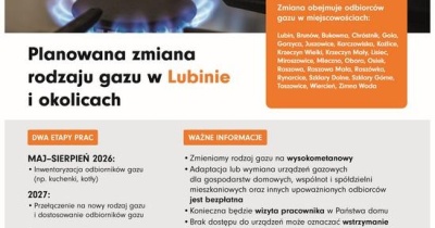 Gminę Lubin czeka zmiana gazu