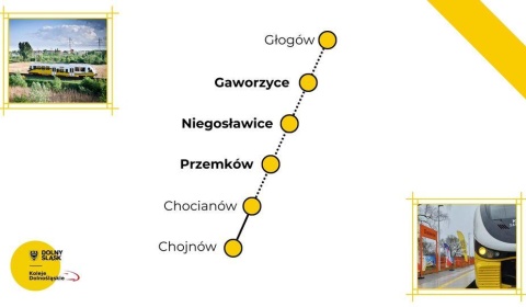 Dobre perspektywy rozwoju kolejowego Chocianowa