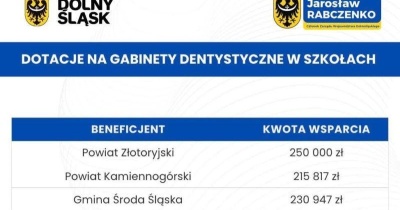 Powiat Złotoryjski beneficjentem dotacji na gabinety stomatologiczne w szkołach