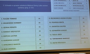 Jednogłośne wotum zaufania i absolutorium za rok 2024 dla śp. T. Kielana