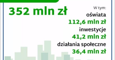 W.Wabik: Odpowiedzialny budżet 2025