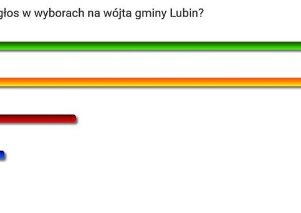 Kto wójtem gminy Lubin? Wynik sondy: będzie wyborcza dogrywka...