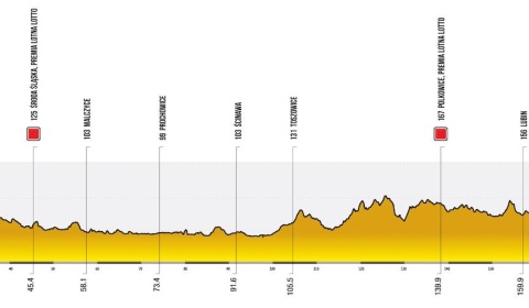 Legnica miastem etapowym 82. Tour de Pologne. Kolarzy zobaczą w Ścinawie, Prochowicach i Polkowicach