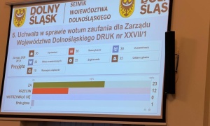 Sejmik Dolnego Śląska bez 