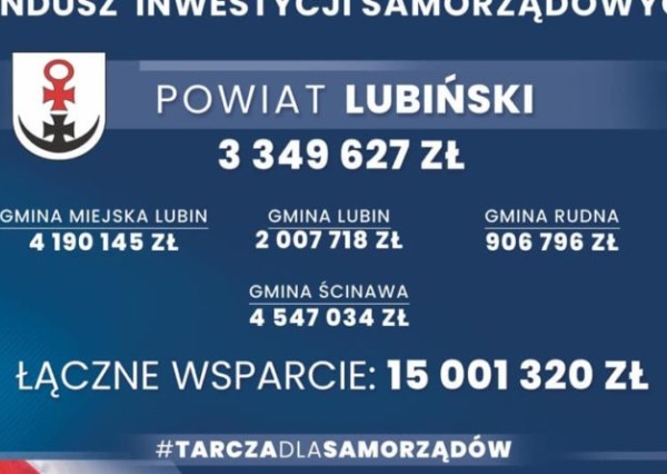 Dzięki inwestycjom gminie przyznano rekordowe wsparcie. Ścinawa daje przykład