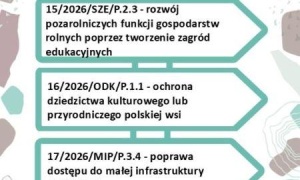 Stowarzyszenie LGD Partnerstwo Kaczawskie ogłosiło kolejne nabory