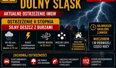 Dolny Śląsk czeka niespokojna noc. Potężne ulewy i burze. Służby postawione w stan gotowości