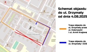 Utrudnienia w ruchu na ul. Drzymały – ważna informacja dla kierowców