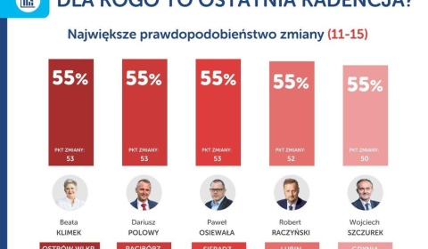 T.Górzyński czy T.Myrda zastąpi R.Raczyńskiego? Lubin czeka trzęsienie ziemi...