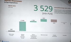 Rekordowy kwartał KGHM.3,5 mld zł zysku i ambitne plany (FOTO)