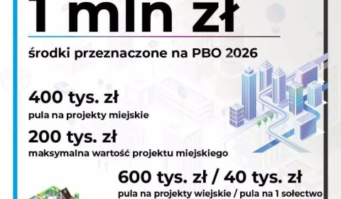 Startuje punkt konsultacyjny PBO 2026 
