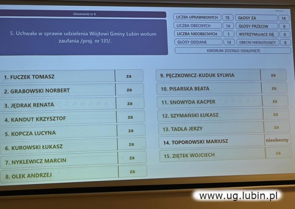 Jednogłośne wotum zaufania i absolutorium za rok 2024 dla śp. T. Kielana
