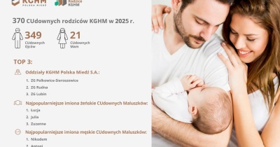 CUdowni Rodzice KGHM – 370 powodów do radości w 2025 roku