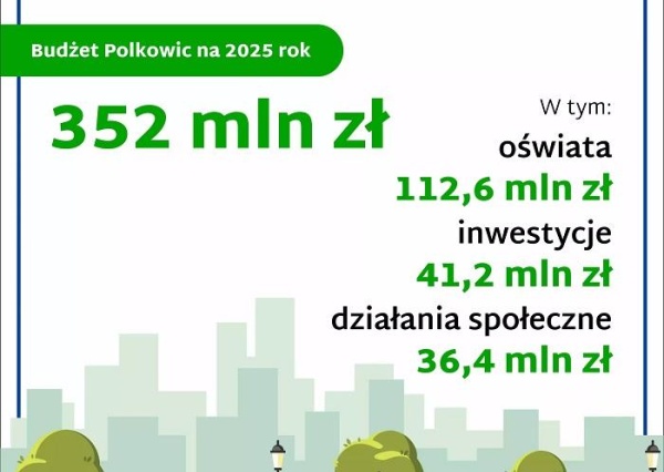 W.Wabik: Odpowiedzialny budżet 2025