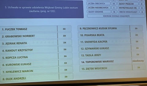 Jednogłośne wotum zaufania i absolutorium za rok 2024 dla śp. T. Kielana