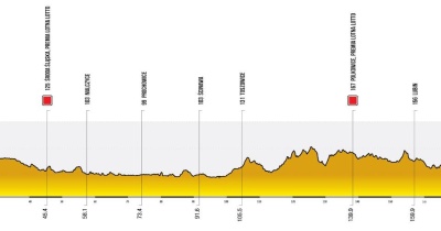 Legnica miastem etapowym 82. Tour de Pologne. Kolarzy zobaczą w Ścinawie, Prochowicach i Polkowicach