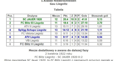 Ponad 100 lat temu futbolu w Legnicy nie brakowało...