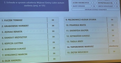 Jednogłośne wotum zaufania i absolutorium za rok 2024 dla śp. T. Kielana