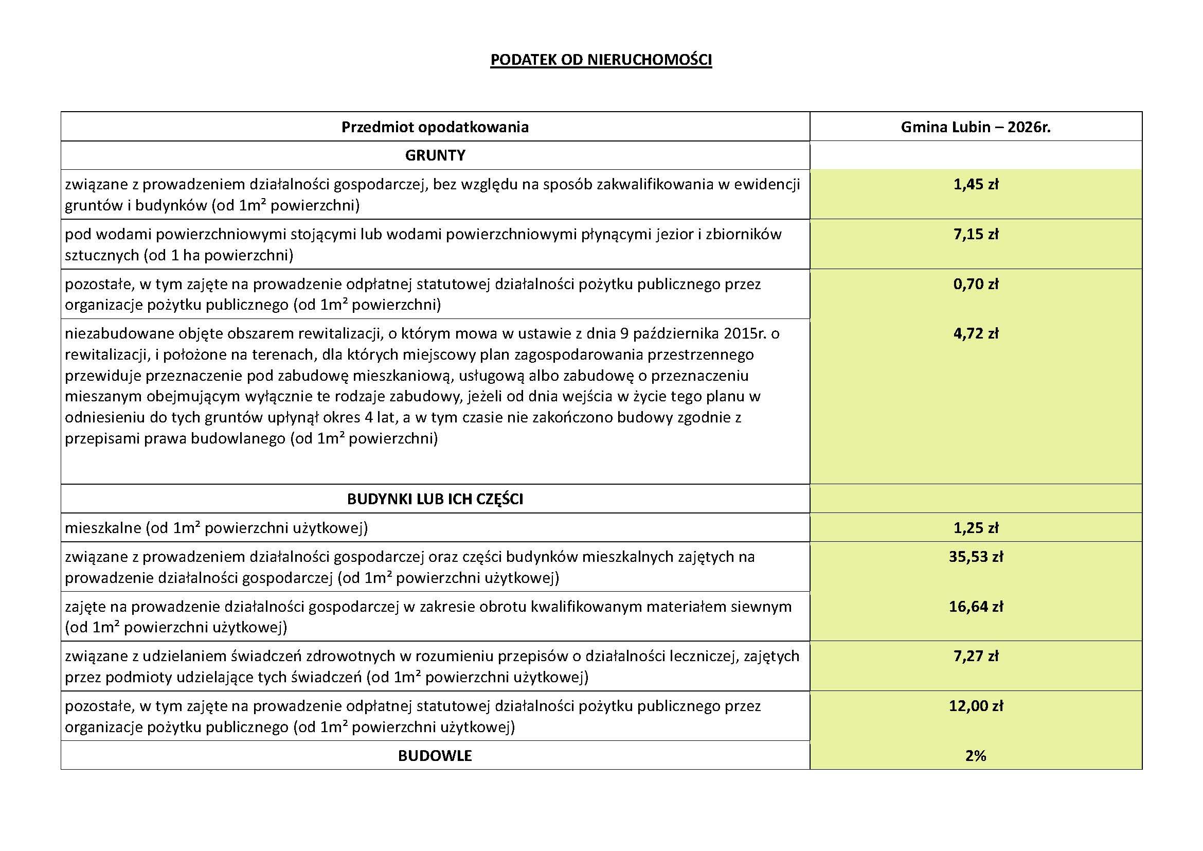 Stawki podatkowe w roku 2026 w gminie Lubin bez tajemnic