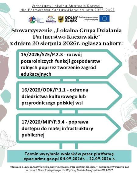 Stowarzyszenie LGD Partnerstwo Kaczawskie ogłosiło kolejne nabory