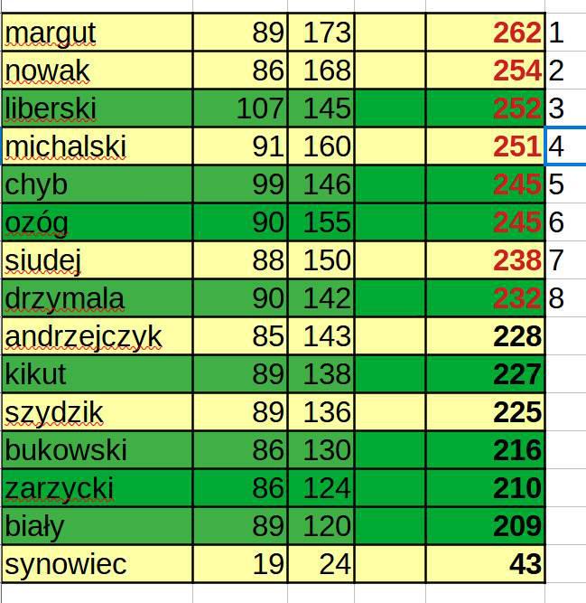 Wyborcze układanki. Wybory do SM Cuprum testem! 