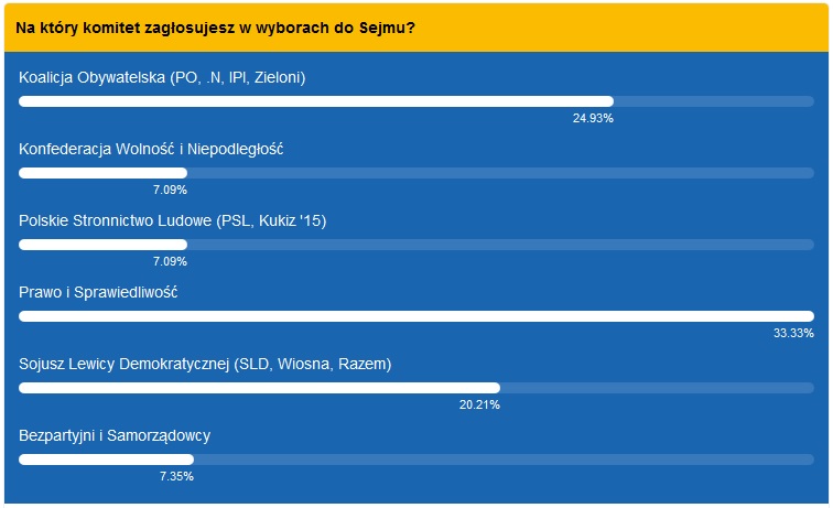 sonda sejm wrz19