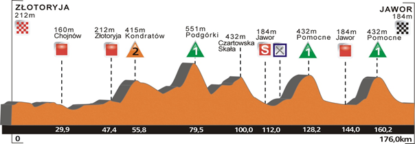 52 CCC Grody Tour. Kolarskie zmagania już niebawem!