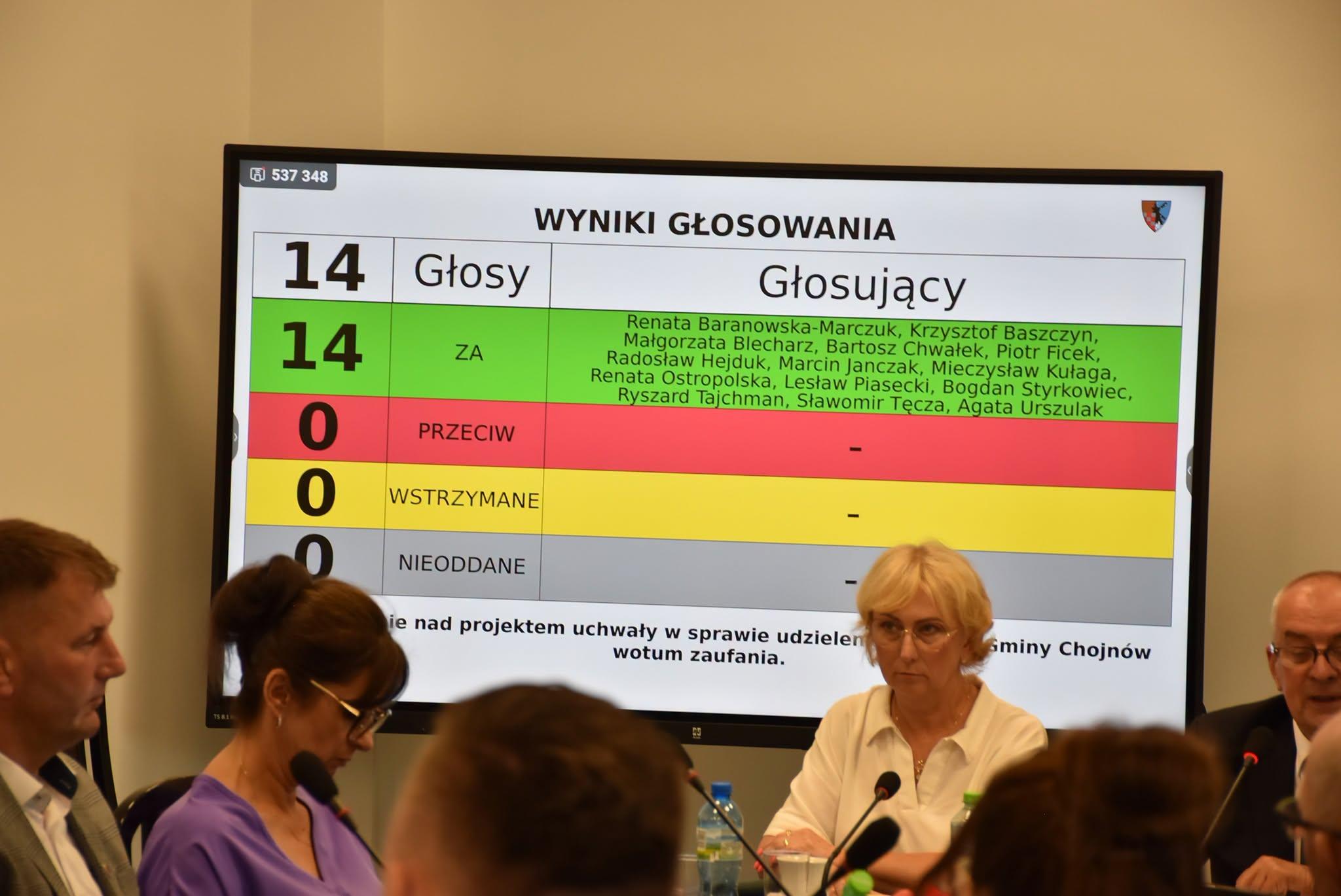 Jednogłośne poparcie dla wójta. Andrzej Pyrz z wotum zaufania i absolutorium za 2025 rok