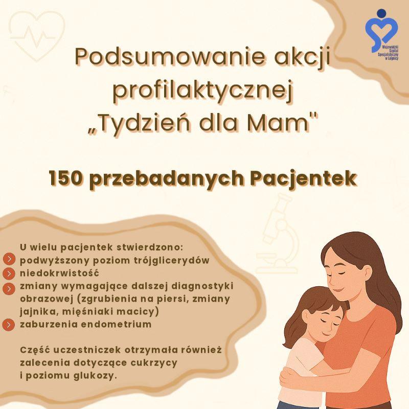 Aż 150 pań skorzystało z bezpłatnych badań w ramach akcji profilaktycznej „Tydzień dla Mam”