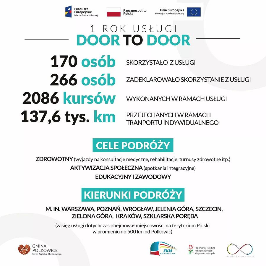 „Door-To-Door” pomaga polkowiczanom. Są drobne zmiany!