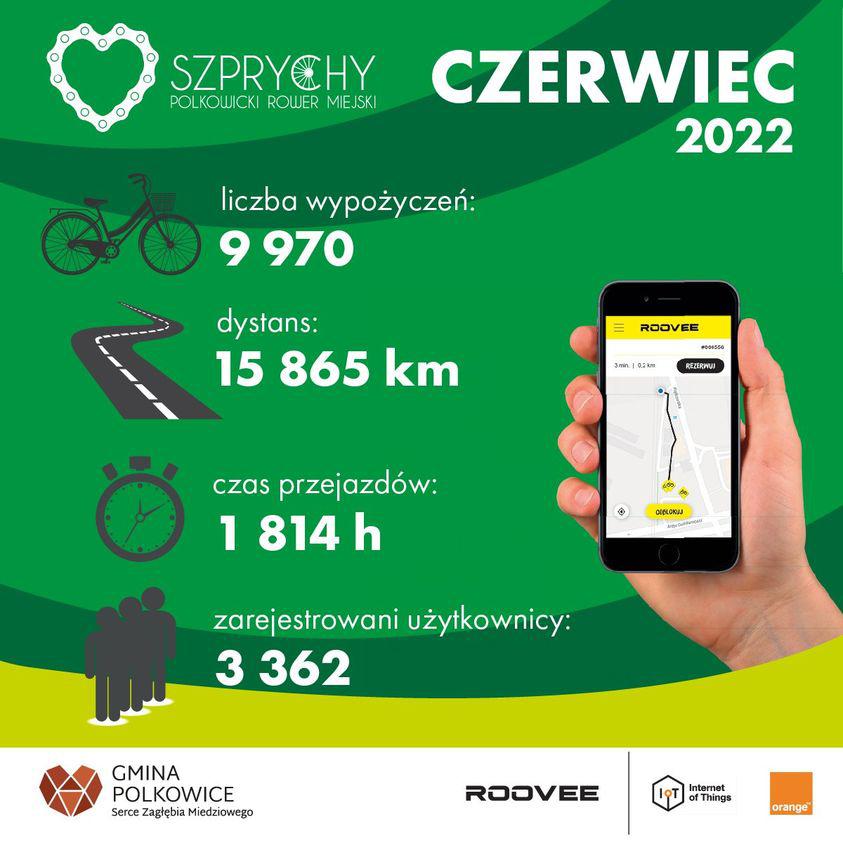 Rower miejski ma się bardzo dobrze. Inni zazdroszczą!